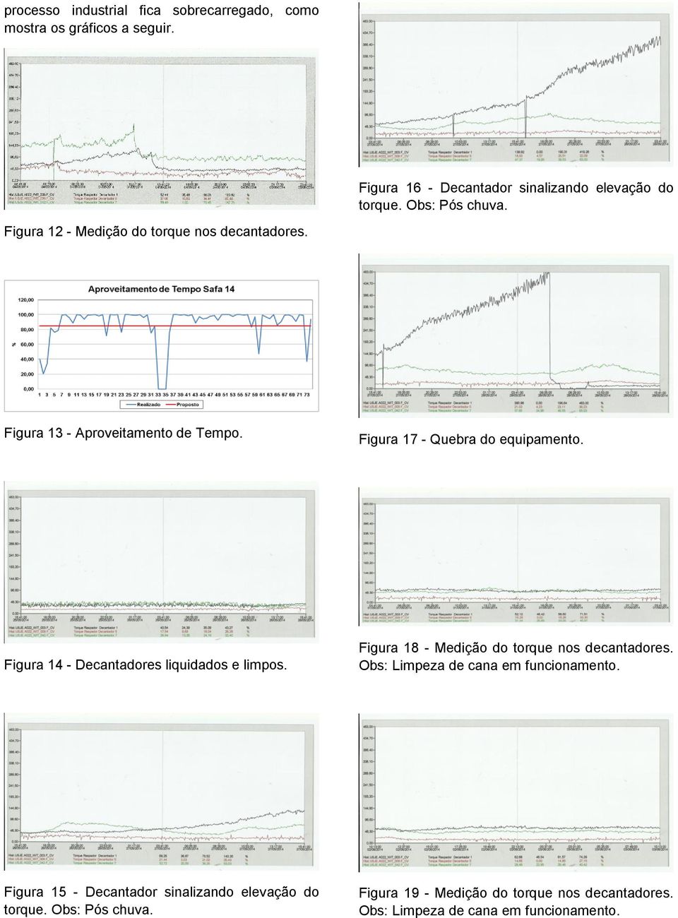 Figura 14 - Decantadores liquidados e limpos. Figura 18 - Medição do torque nos decantadores. Obs: Limpeza de cana em funcionamento.