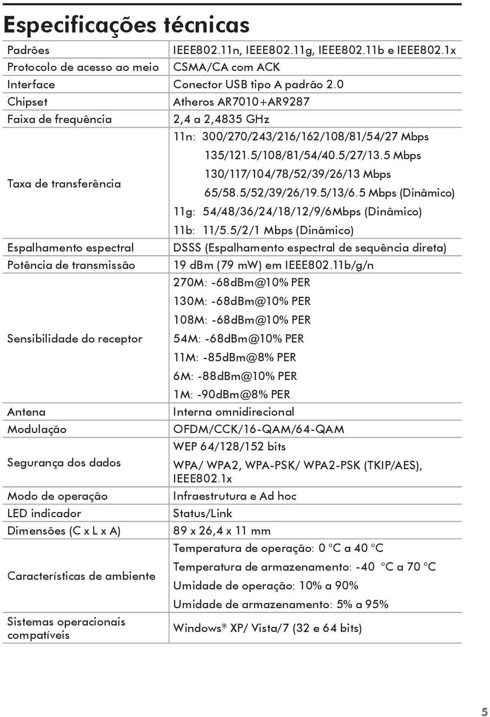 Dimensões (C x L x A) Características de ambiente Sistemas operacionais compatíveis Atheros AR7010+AR9287 2,4 a 2,4835 GHz 11n: 300/270/243/216/162/108/81/54/27 Mbps 135/121.5/108/81/54/40.5/27/13.