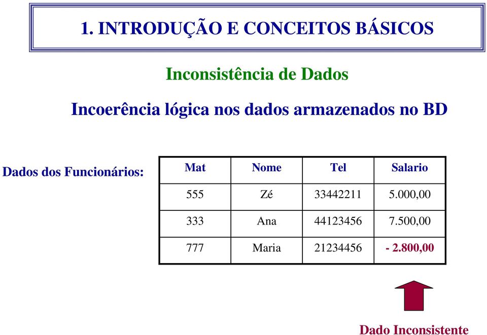 Tel Salario 555 Zé 33442211 5.