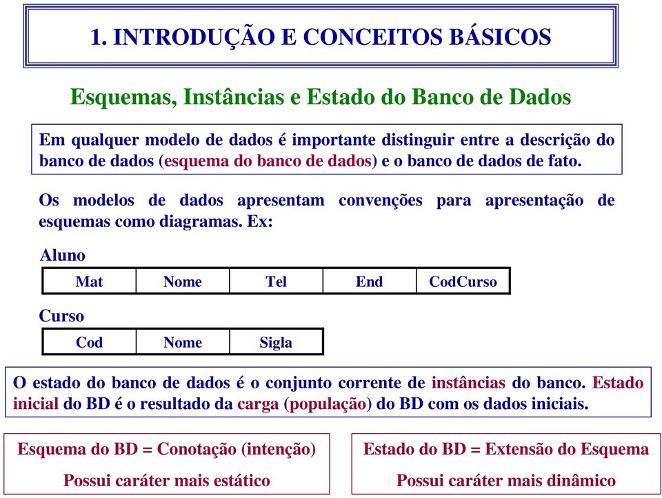 Ex: Aluno Mat Nome Tel End CodCurso Curso Cod Nome Sigla O estado do banco de dados é o conjunto corrente de instâncias do banco.