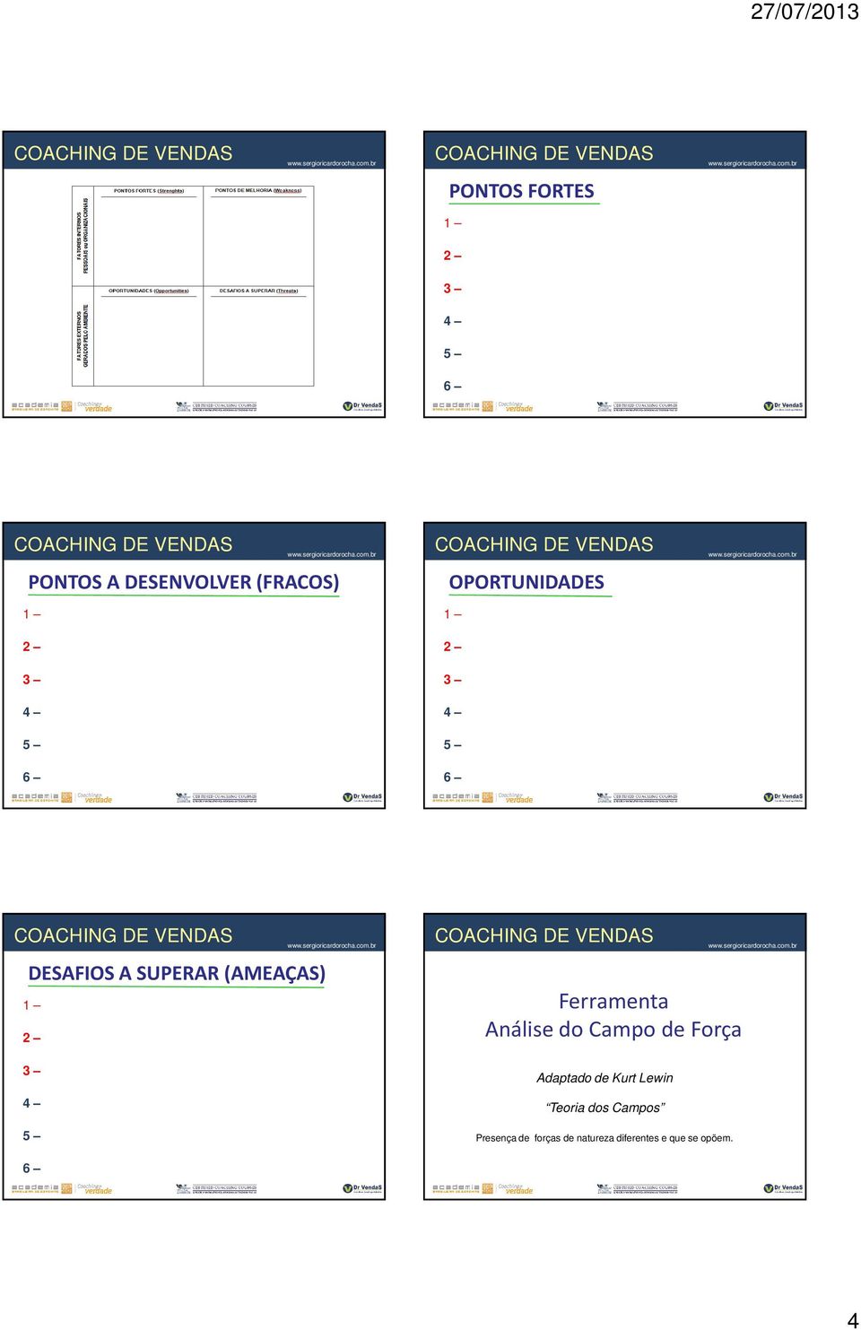 Ferramenta Análise do Campo de Força Adaptado de Kurt Lewin