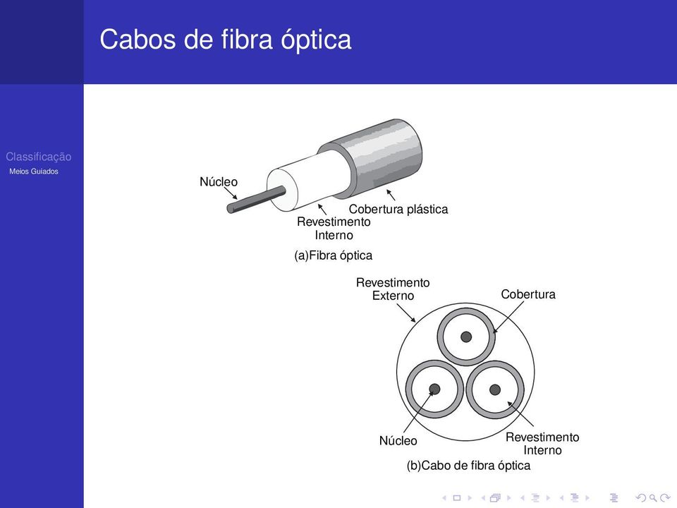 óptica Revestimento Externo Cobertura