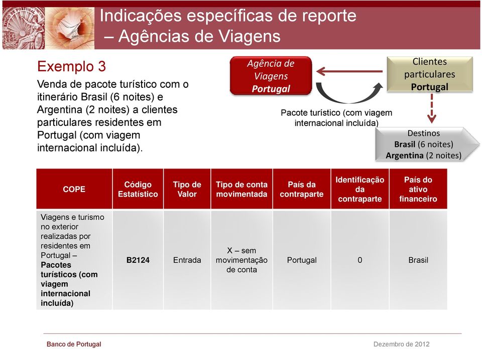 Agência de Viagens Clientes particulares Pacote turístico (com viagem internacional incluída) Destinos Brasil (6 noites) Argentina (2 noites) COPE