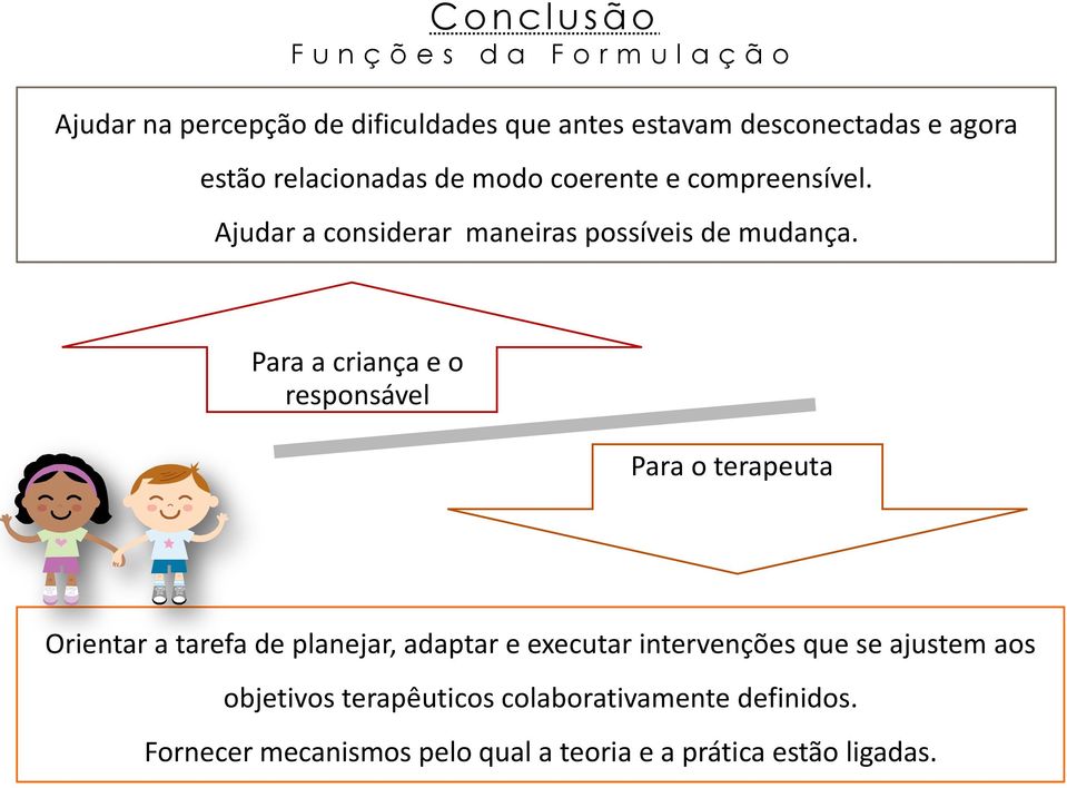 Para a criança e o responsável Para o terapeuta Orientar a tarefa de planejar, adaptar e executar intervenções que se