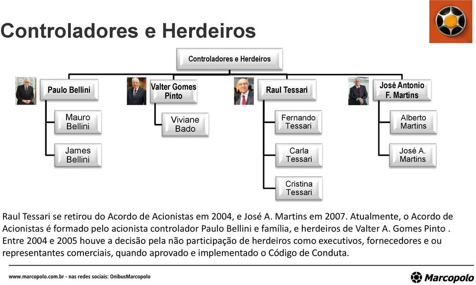 Martins Cristina Tessari Raul Tessari se retirou do Acordo de Acionistas em 2004, e José A. Martins em 2007.