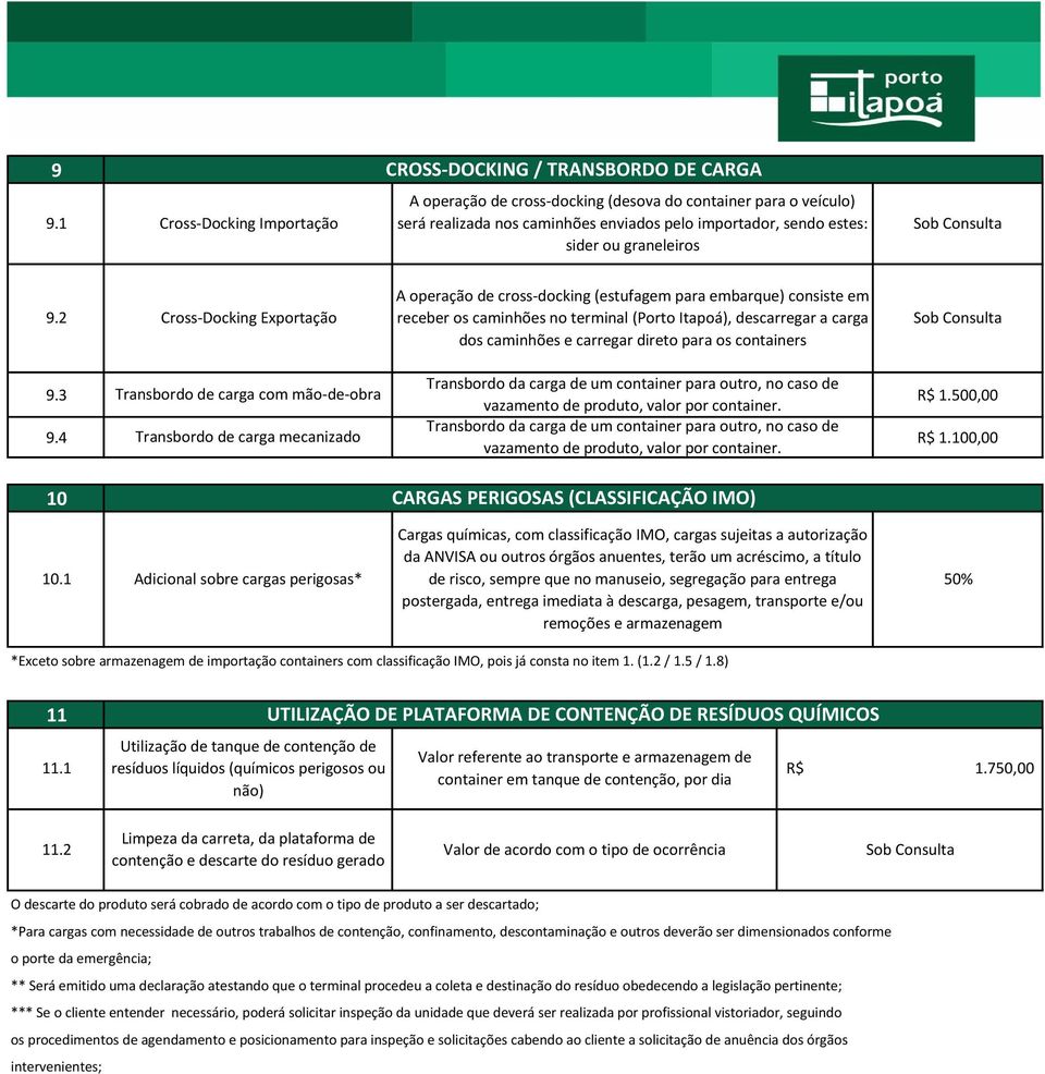 2 Cross-Docking Exportação A operação de cross-docking (estufagem para embarque) consiste em receber os caminhões no terminal (Porto Itapoá), descarregar a carga dos caminhões e carregar direto para