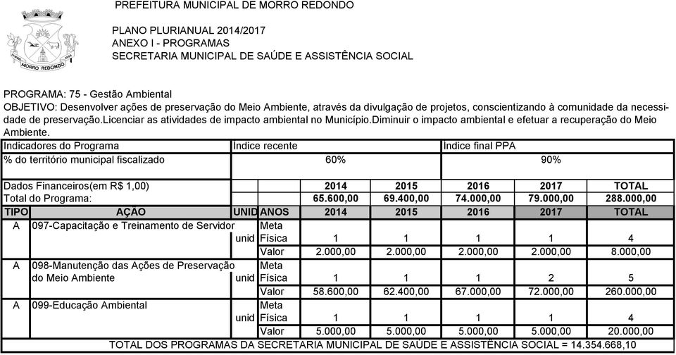 Diminuir o impacto ambiental e efetuar a recuperação do Meio Ambiente.