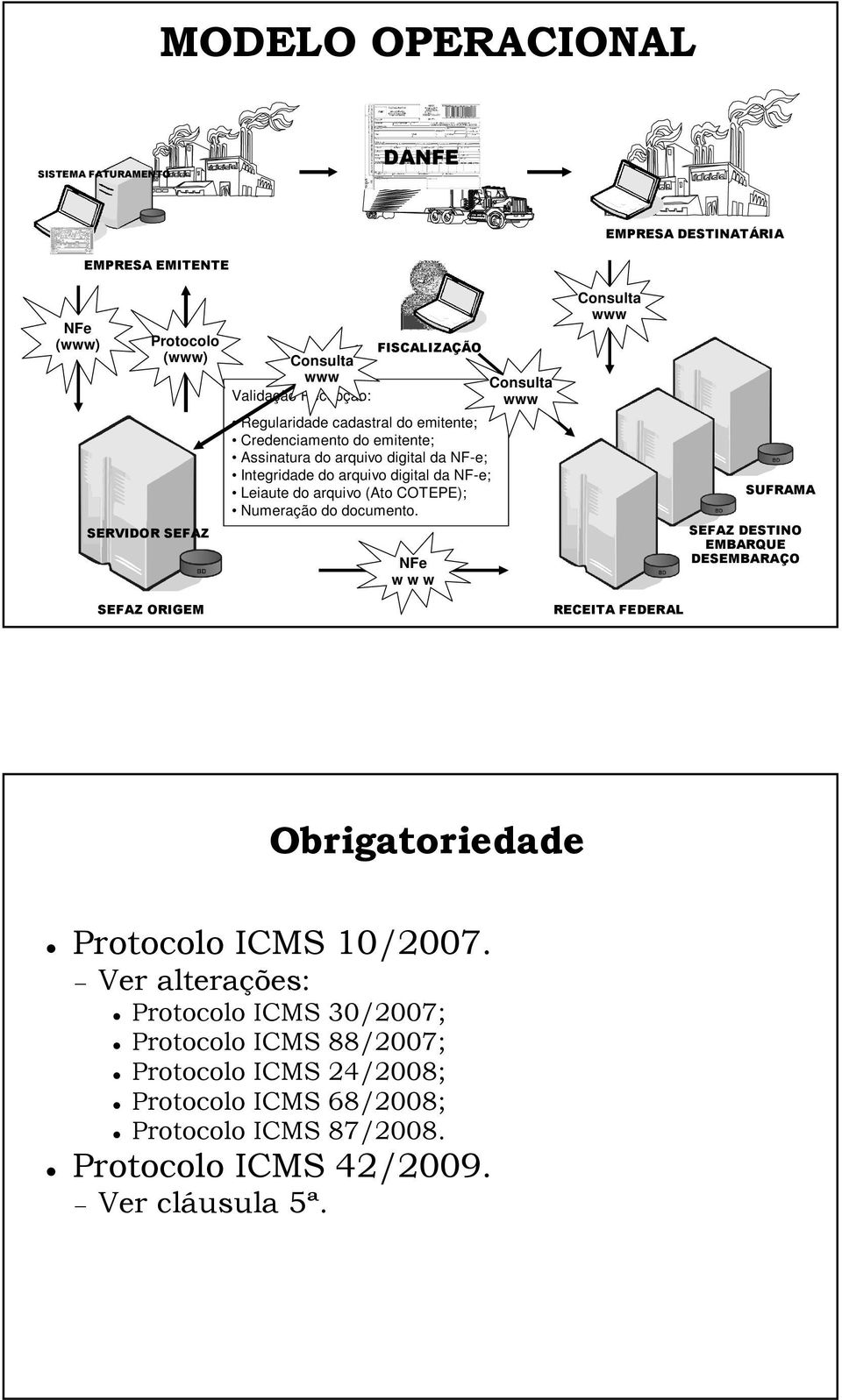 documento. w w w Consulta www Consulta www RECEITA FEDERAL SUFRAMA SEFAZ DESTINO EMBARQUE DESEMBARAÇO Obrigatoriedade Protocolo ICMS 10/2007.
