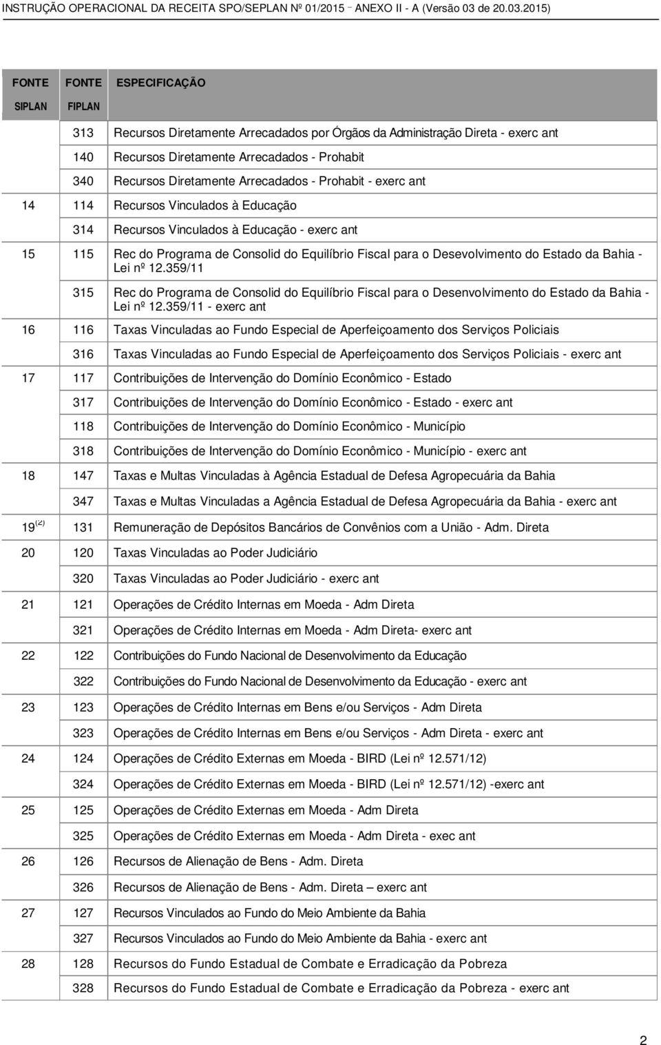 359/11 315 Rec do Programa de Consolid do Equilíbrio Fiscal para o Desenvolvimento do Estado da Bahia - Lei nº 12.