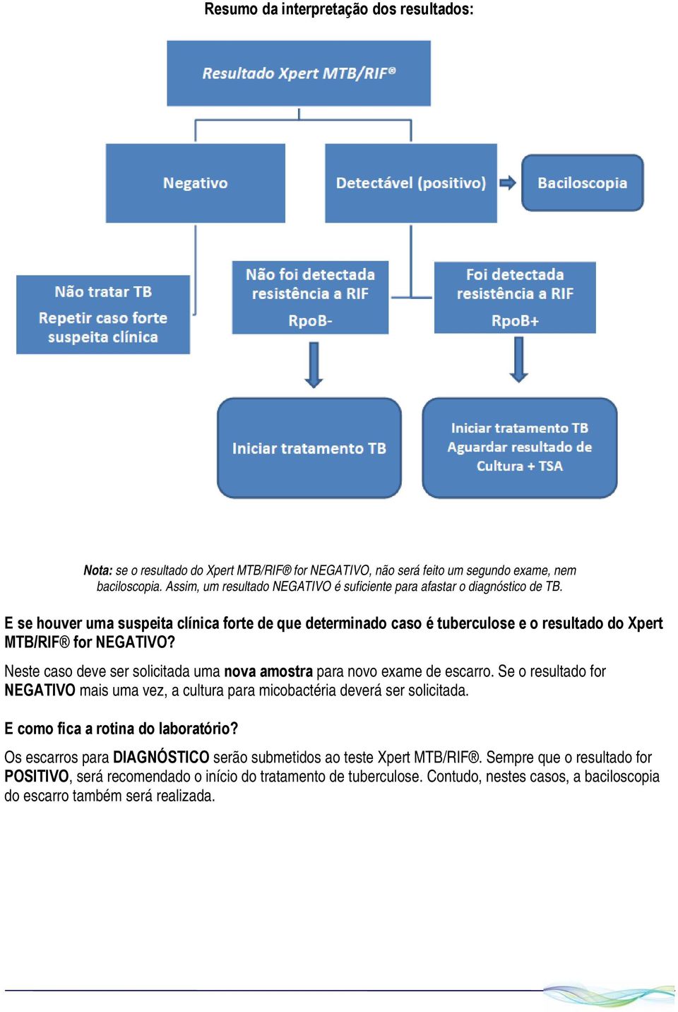 E se houver uma suspeita clínica forte de que determinado caso é tuberculose e o resultado do Xpert MTB/RIF for NEGATIVO?