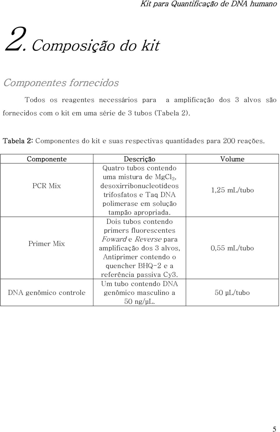 Componente PCR Mix Primer Mix DNA genômico controle Descrição Quatro tubos contendo uma mistura de MgCl 2, desoxirribonucleotídeos trifosfatos e Taq DNA polimerase em