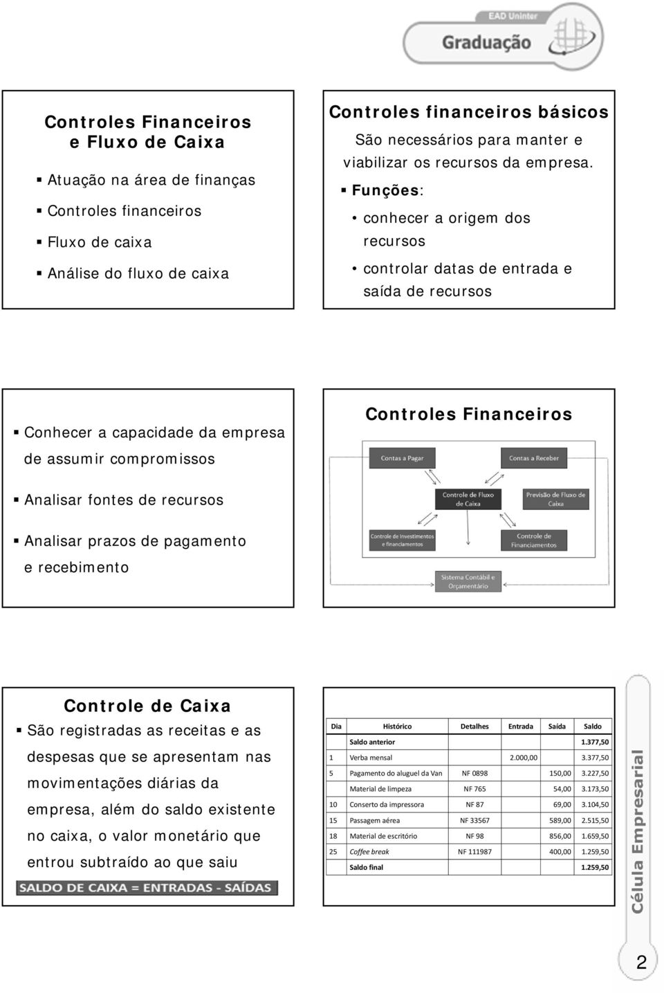 Funções: conhecer a origem dos recursos controlar datas de entrada e saída de recursos Conhecer a capacidade da empresa de assumir compromissos Controles Financeiros Analisar fontes de recursos