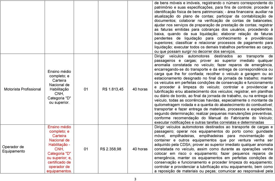 358,98 40 horas de bens móveis e imóveis, registrando o número correspondente do patrimônio e suas especificações, para fins de controle; proceder à identificação física de bens patrimoniais; - área