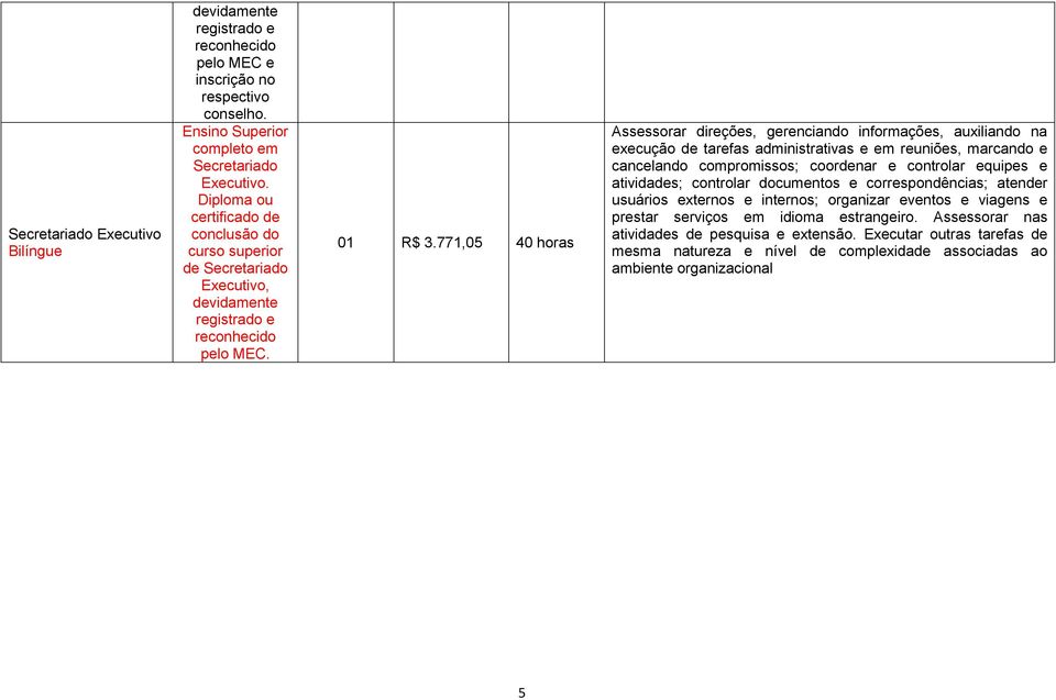 771,05 40 horas Assessorar direções, gerenciando informações, auxiliando na execução de tarefas administrativas e em reuniões, marcando e cancelando compromissos; coordenar e controlar equipes e