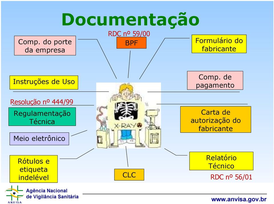 Instruções de Uso Resolução nº 444/99 Regulamentação Técnica Meio