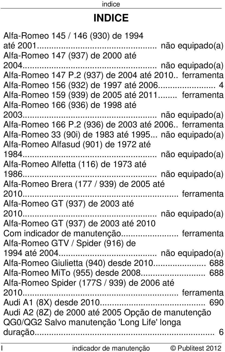 2 (936) de 2003 até 2006.. ferramenta Alfa-Romeo 33 (90i) de 1983 até 1995... não equipado(a) Alfa-Romeo Alfasud (901) de 1972 até 1984... não equipado(a) Alfa-Romeo Alfetta (116) de 1973 até 1986.