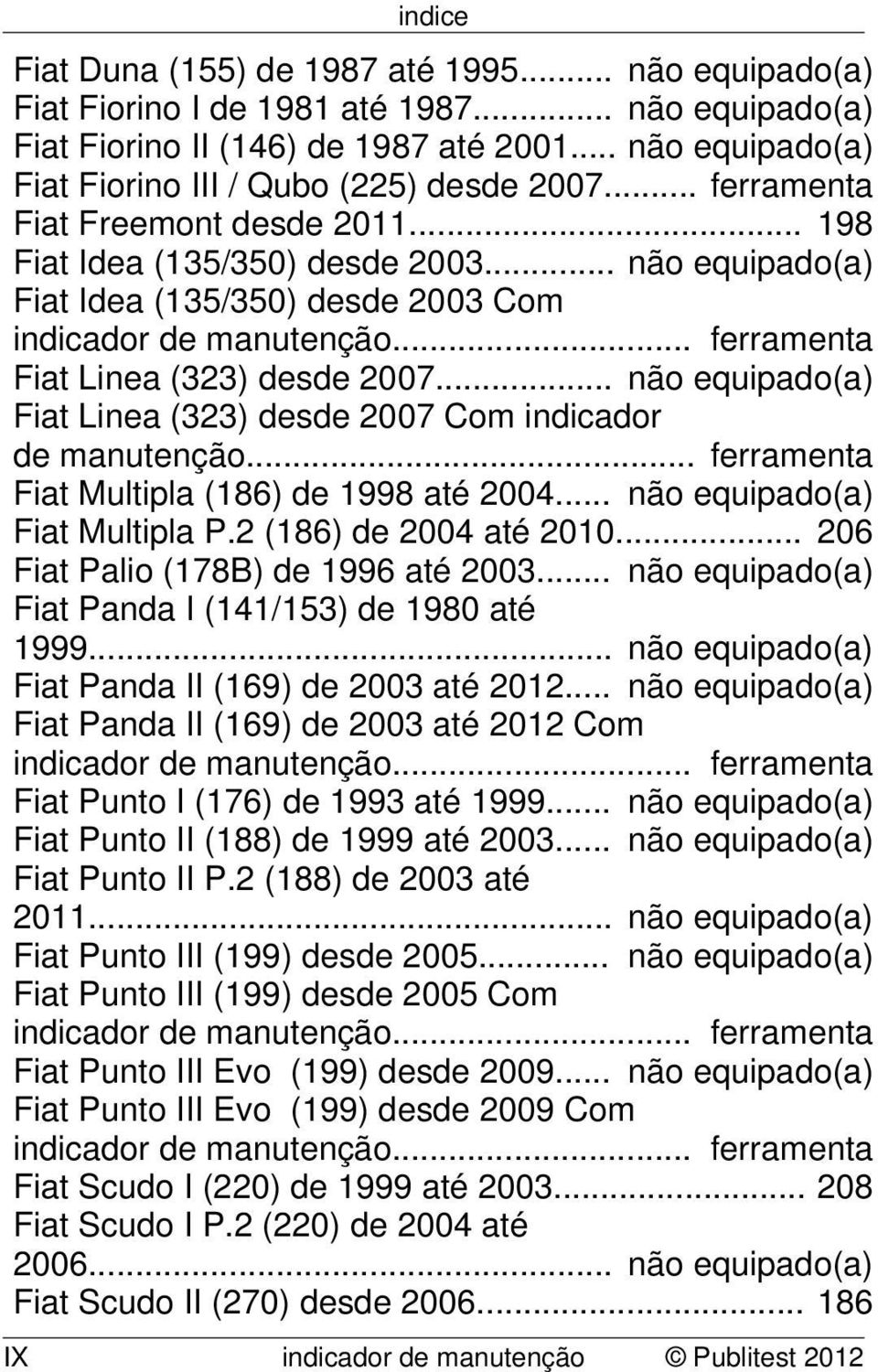 .. não equipado(a) Fiat Linea (323) desde 2007 Com indicador de manutenção... ferramenta Fiat Multipla (186) de 1998 até 2004... não equipado(a) Fiat Multipla P.2 (186) de 2004 até 2010.