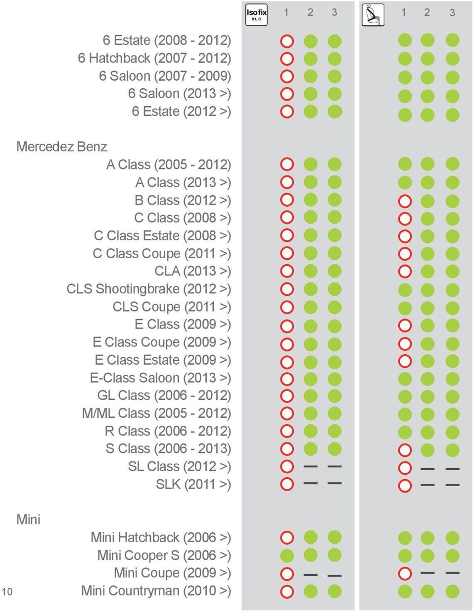 E Class (2009 >) E Class Coupe (2009 >) E Class Estate (2009 >) E-Class Saloon (2013 >) GL Class (2006-2012) M/ML Class (2005-2012) R Class