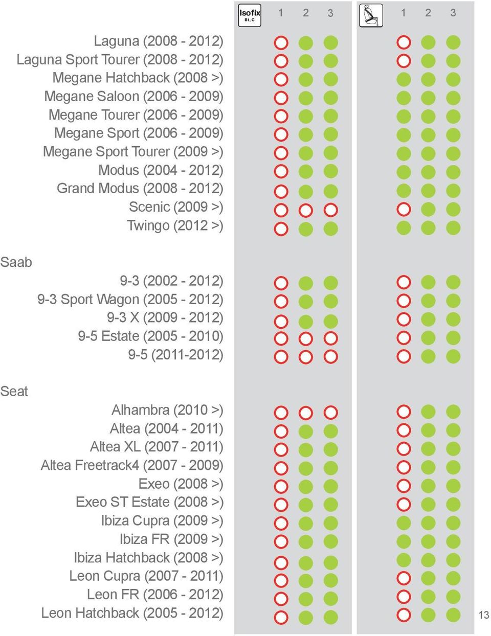 X (2009-2012) 9-5 Estate (2005-2010) 9-5 (2011-2012) Seat Alhambra (2010 >) Altea (2004-2011) Altea XL (2007-2011) Altea Freetrack4 (2007-2009) Exeo (2008