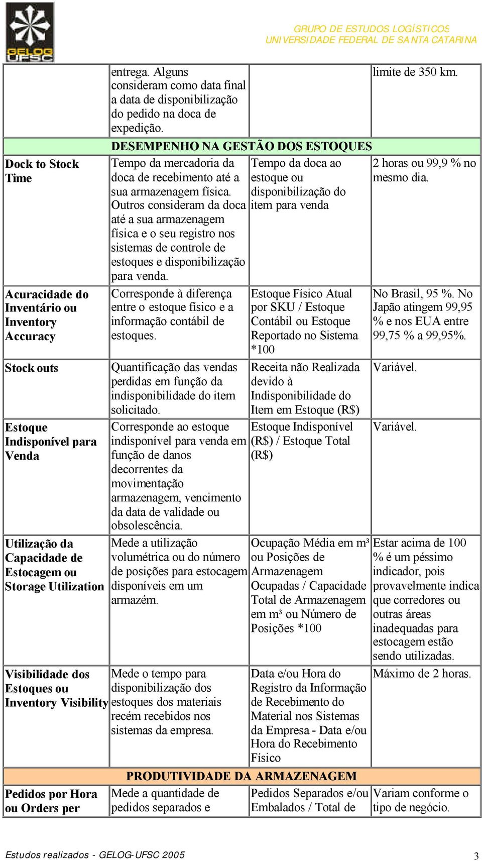 DESEMPENHO NA GESTÃO DOS ESTOQUES Tempo da mercadoria da Tempo da doca ao 2 horas ou 99,9 % no doca de recebimento até a estoque ou mesmo dia. sua armazenagem física.