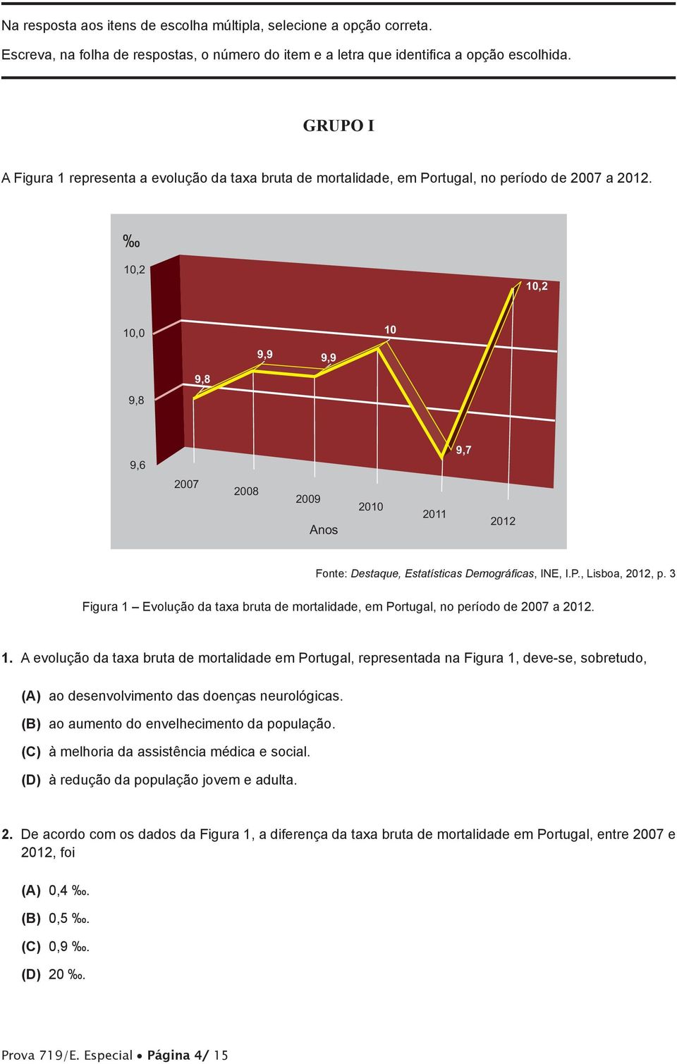 10,2 10,2 10,0 10 9,9 9,9 9,8 9,8 9,6 9,7 2007 2008 2009 Anos 2010 2011 2012 Fonte: Destaque, Estatísticas Demográficas, INE, I.P., Lisboa, 2012, p.