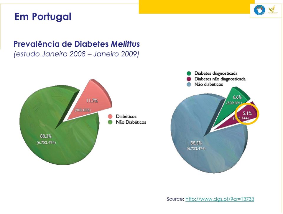 Janeiro 2008 Janeiro 2009)