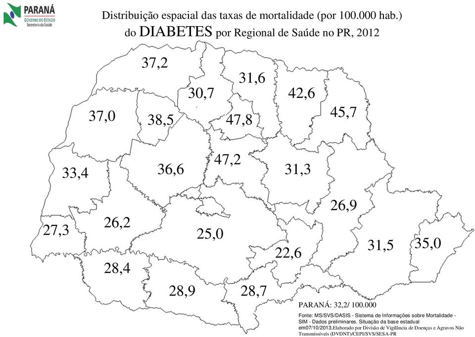 28,4 25,0 22,6 26,9 31,5 35,0 28,9 28,7 PARANÁ: 32,2/ 100.