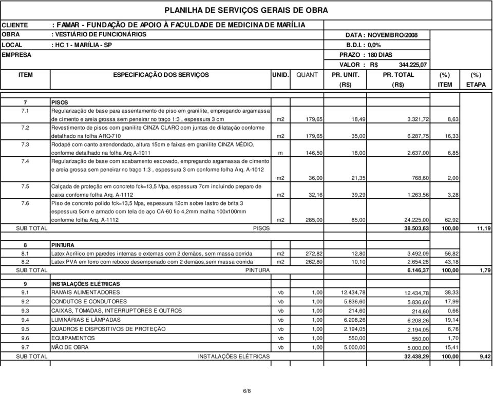 3 Rodapé com canto arrendondado, altura 15cm e faixas em granilite CINZA MÉDIO, conforme detalhado na folha Arq A-1011 m 146,50 18,00 2.637,00 6,85 7.