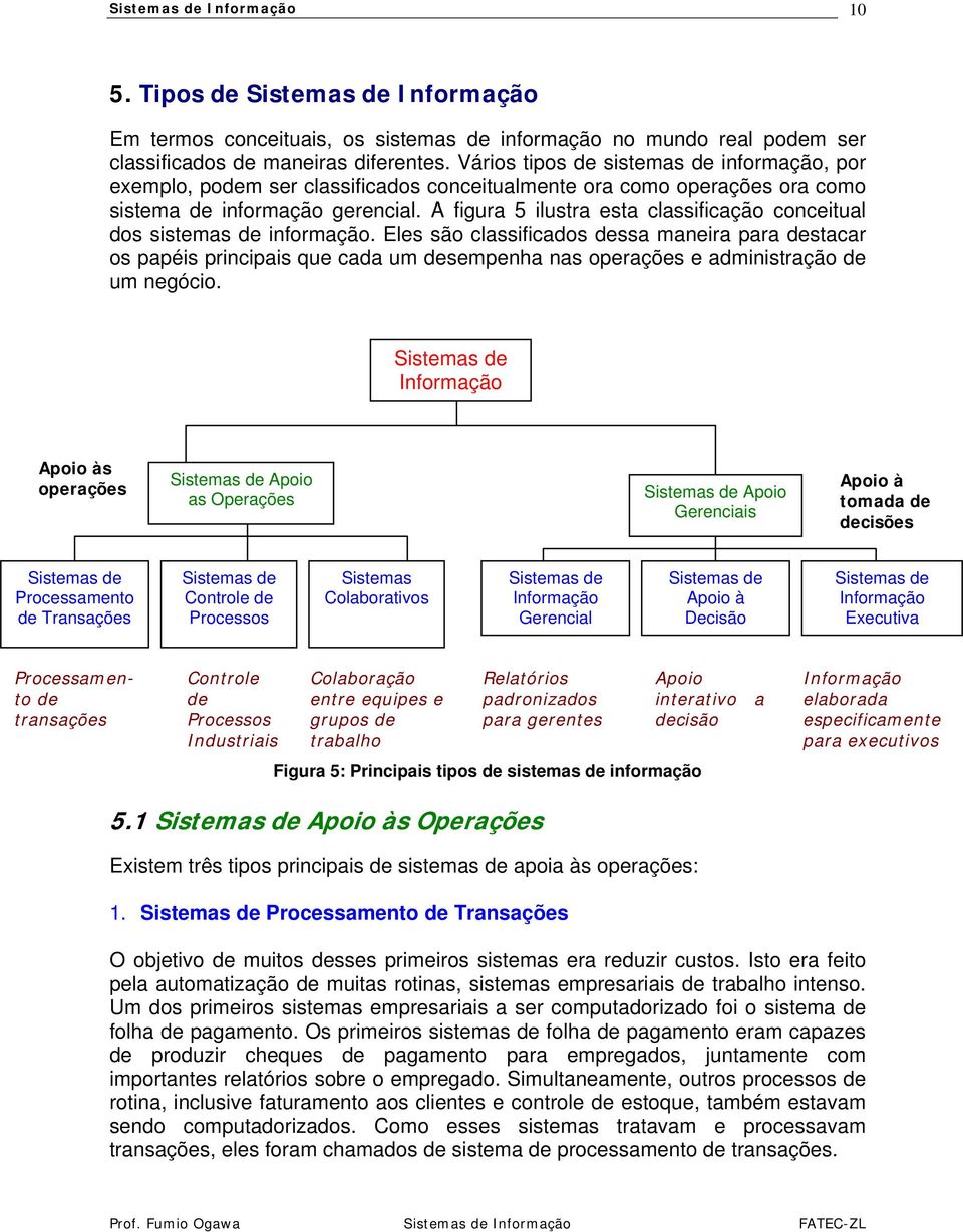 A figura 5 ilustra esta classificação conceitual dos sistemas de informação.