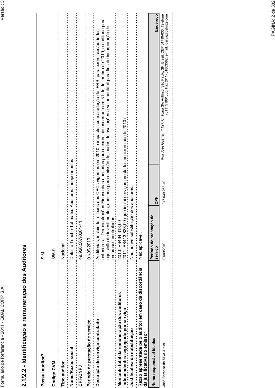 exercícios/períodos anteriores Demonstrações Financeiras auditadas para o exercício encerrado em 31 de dezembro de 2010; e auditoria para aquisição de investimentos; auditoria para emissão de laudos