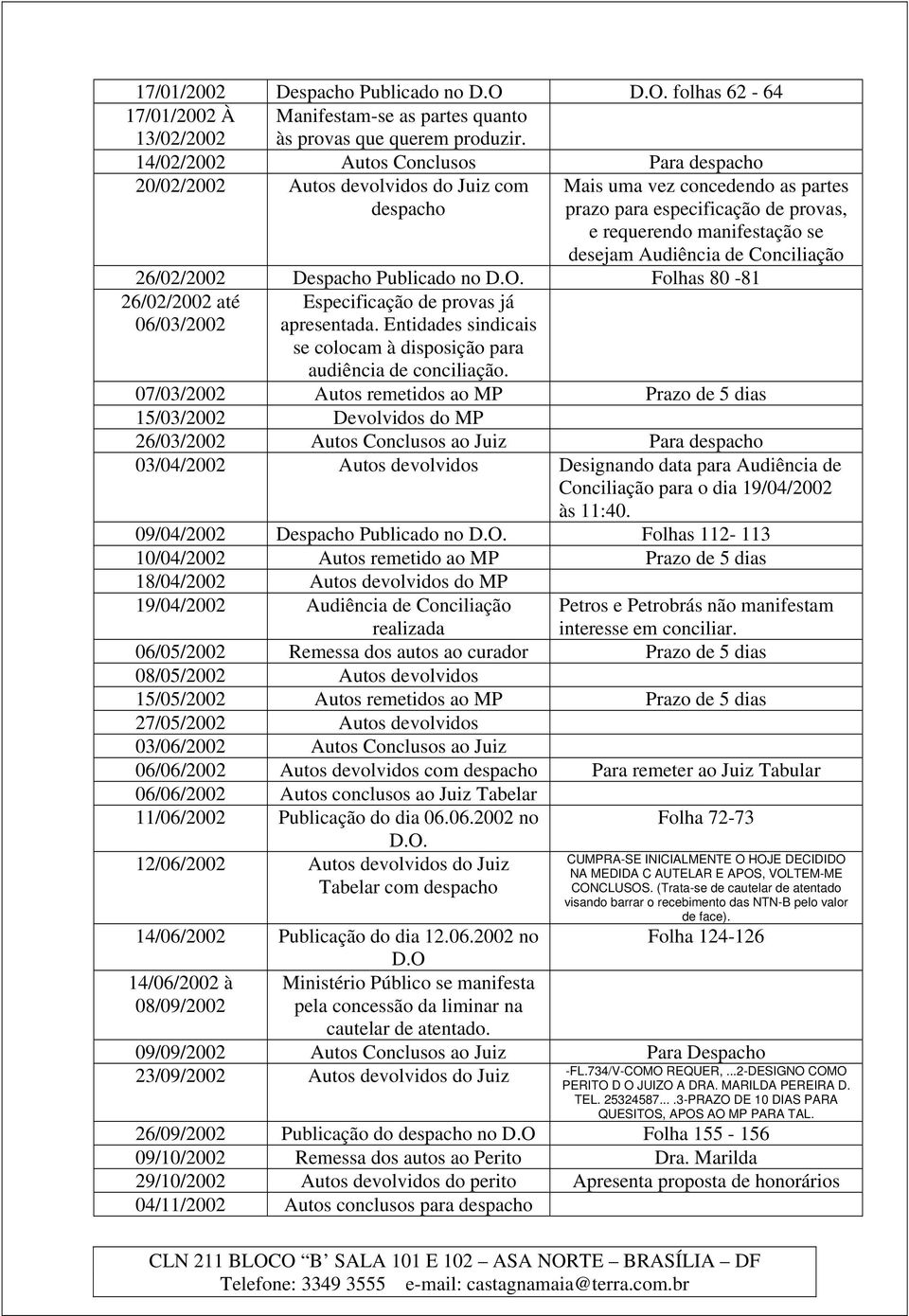 Audiência de Conciliação 26/02/2002 Despacho Publicado no D.O. Folhas 80-81 26/02/2002 até 06/03/2002 Especificação de provas já apresentada.