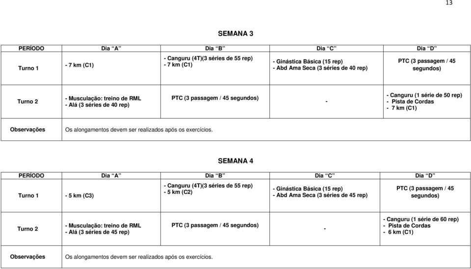 km (C1) SEMANA 4 5 km (C3) Canguru (4T)(3 séries de 55 rep) 5 km (C2) Ginástica Básica (15 rep) Abd Ama Seca (3 séries de 45