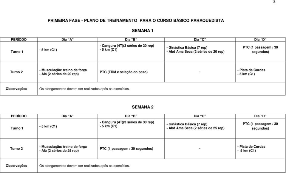 séries de 20 rep) PTC (TRM e seleção do peso) SEMANA 2 Canguru (4T)(3 séries de 30 rep) Ginástica