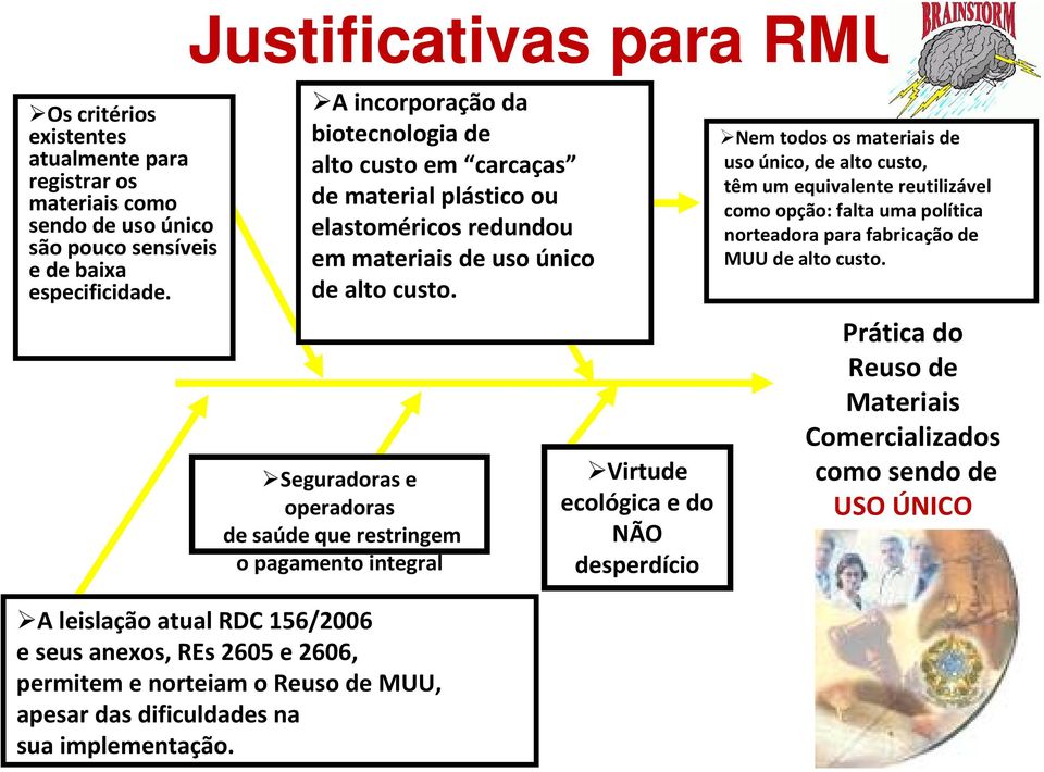 A incorporação da biotecnologia de alto custo em carcaças de material plástico ou elastoméricos redundou em materiais de uso único de alto custo.