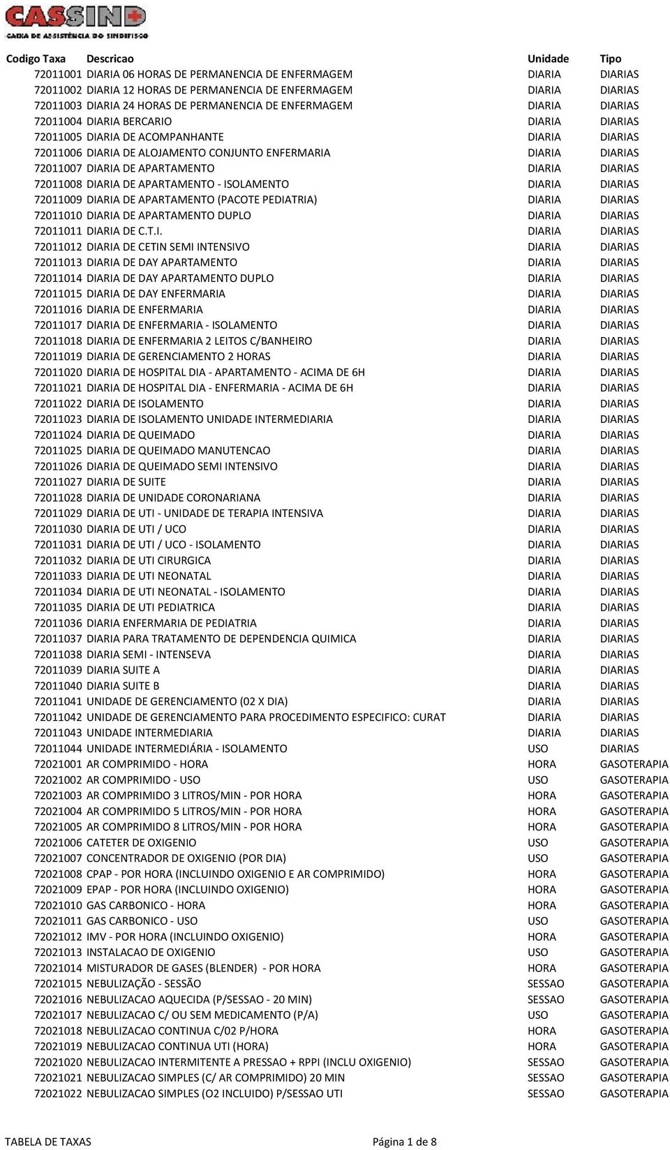 72011007 DIARIA DE APARTAMENTO DIARIA DIARIAS 72011008 DIARIA DE APARTAMENTO - ISOLAMENTO DIARIA DIARIAS 72011009 DIARIA DE APARTAMENTO (PACOTE PEDIATRIA) DIARIA DIARIAS 72011010 DIARIA DE