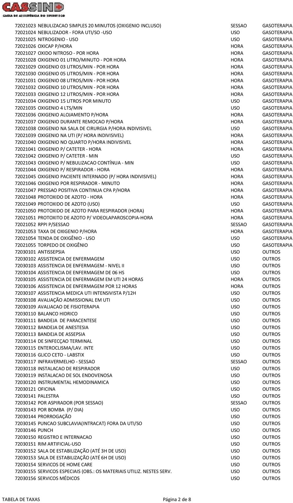 OXIGENIO 05 LITROS/MIN - POR HORA HORA GASOTERAPIA 72021031 OXIGENIO 08 LITROS/MIN - POR HORA HORA GASOTERAPIA 72021032 OXIGENIO 10 LITROS/MIN - POR HORA HORA GASOTERAPIA 72021033 OXIGENIO 12