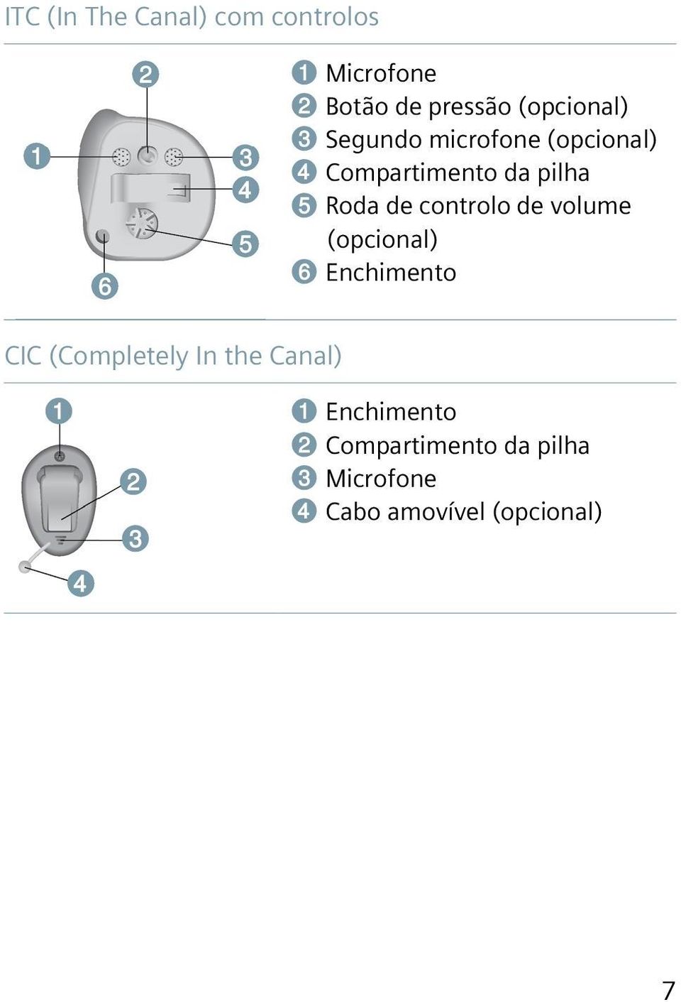 Roda de controlo de volume (opcional) ➏ Enchimento CIC (Completely In
