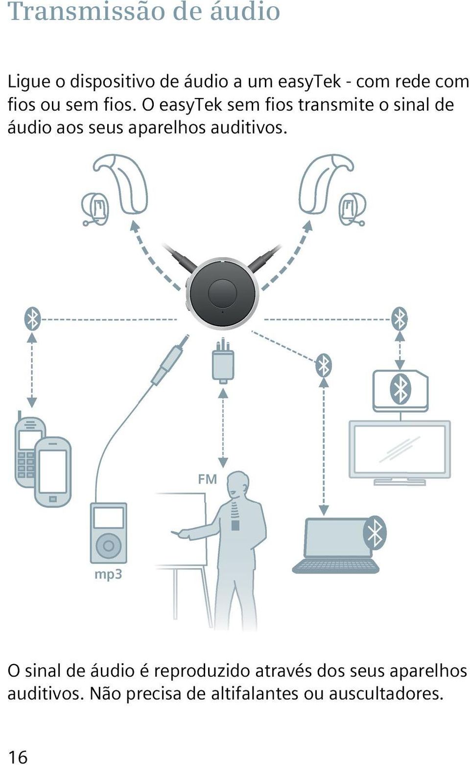 O easytek sem fios transmite o sinal de áudio aos seus aparelhos