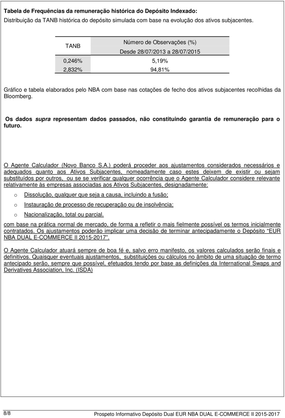 Bloomberg. Os dados supra representam dados passados, não constituindo garantia de remuneração para o futuro. O Ag