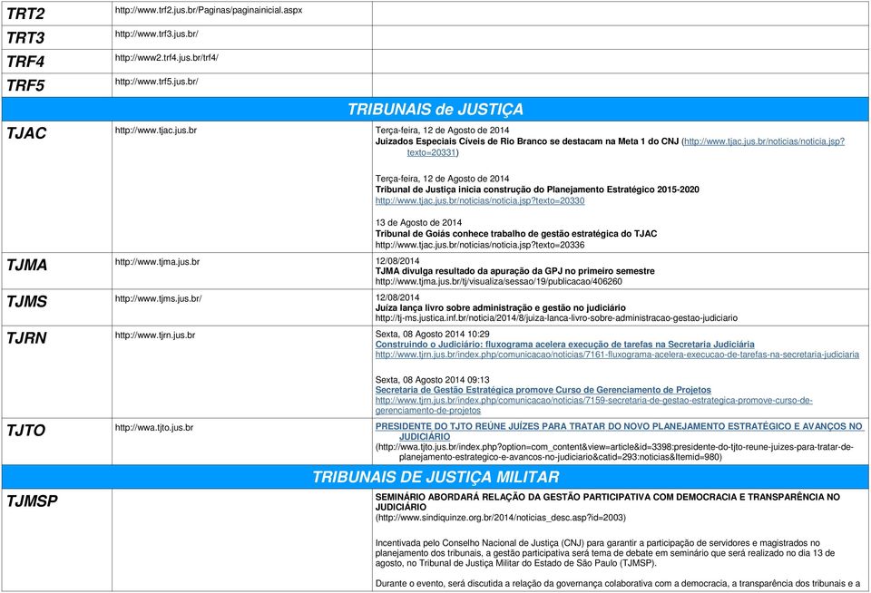 tjac.jus.br/noticias/noticia.jsp?texto=20336 TJMA http://www.tjma.jus.br 12/08/2014 TJMA divulga resultado da apuração da GPJ no primeiro semestre http://www.tjma.jus.br/tj/visualiza/sessao/19/publicacao/406260 TJMS http://www.