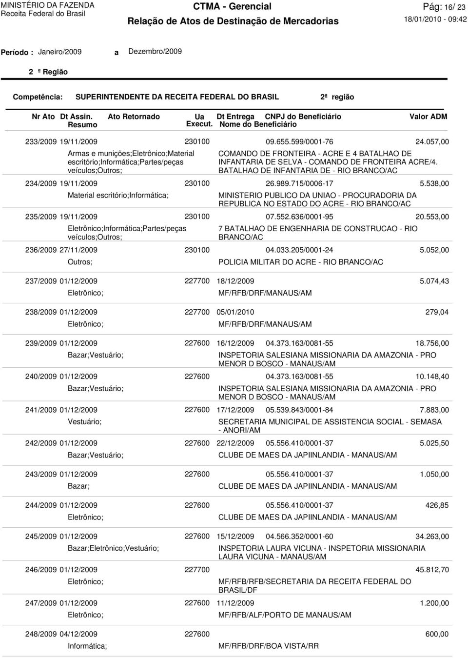 715/0006-17 MINISTERIO PUBLICO DA UNIAO - PROCURADORIA DA REPUBLICA NO ESTADO DO ACRE - RIO BRANCO/AC 07.552.636/0001-95 7 BATALHAO DE ENGENHARIA DE CONSTRUCAO - RIO BRANCO/AC 04.033.