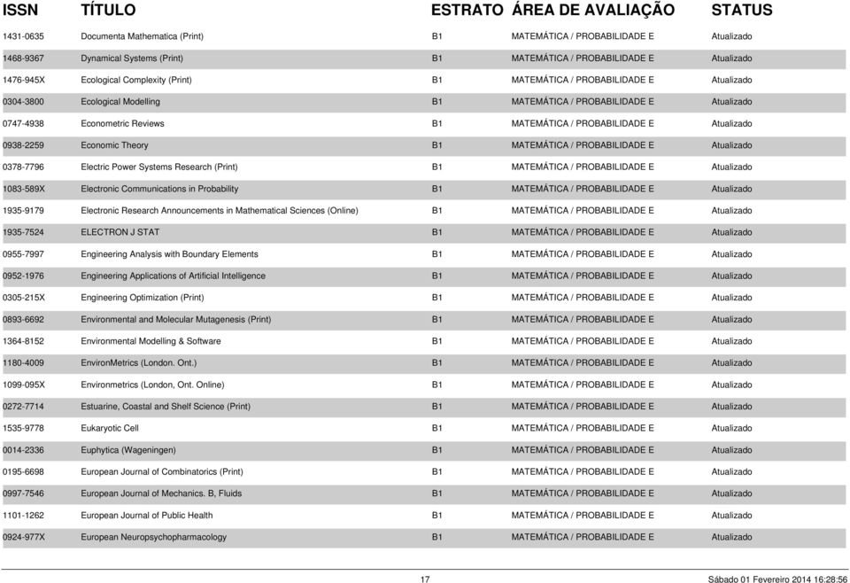 0938-2259 Economic Theory B1 MATEMÁTICA / PROBABILIDADE E Atualizado 0378-7796 Electric Power Systems Research (Print) B1 MATEMÁTICA / PROBABILIDADE E Atualizado 1083-589X Electronic Communications