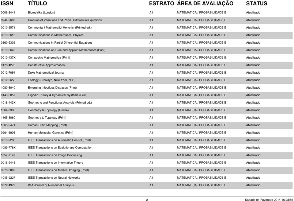 ) A1 MATEMÁTICA / PROBABILIDADE E Atualizado 0010-3616 Communications in Mathematical Physics A1 MATEMÁTICA / PROBABILIDADE E Atualizado 0360-5302 Communications in Partial Differential Equations A1