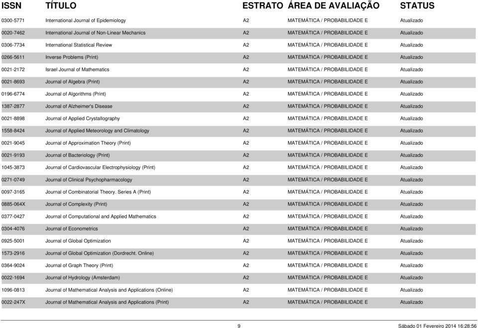 MATEMÁTICA / PROBABILIDADE E Atualizado 0021-8693 Journal of Algebra (Print) A2 MATEMÁTICA / PROBABILIDADE E Atualizado 0196-6774 Journal of Algorithms (Print) A2 MATEMÁTICA / PROBABILIDADE E