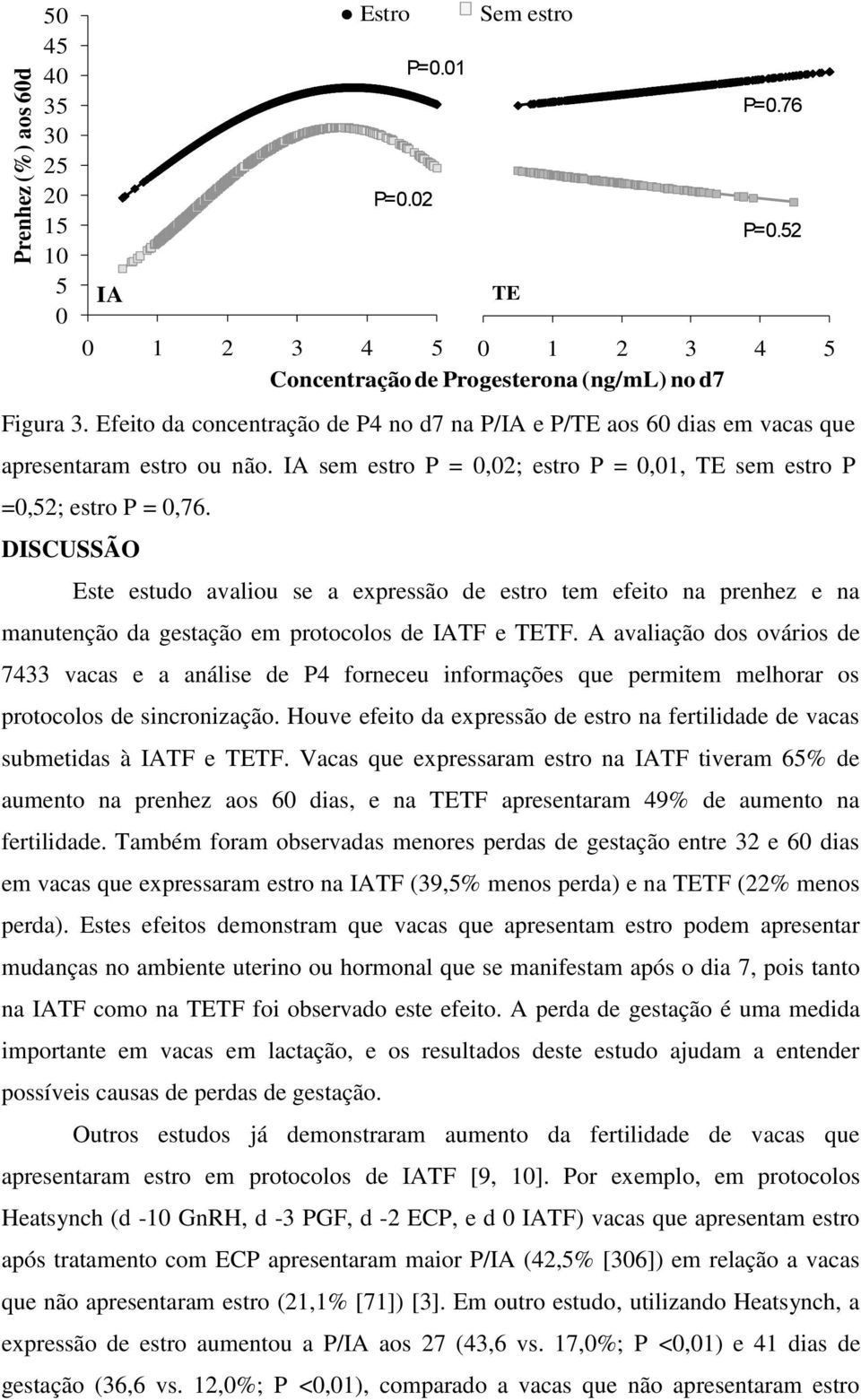 DISCUSSÃO Este estudo avaliou se a expressão de estro tem efeito na prenhez e na manutenção da gestação em protocolos de IATF e TETF.