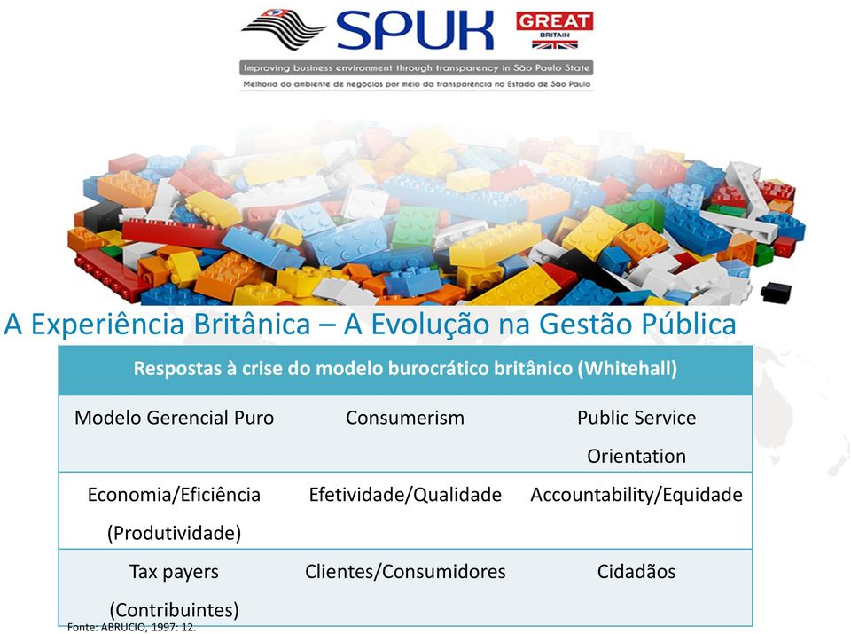 Orientation Economia/Eficiência (Produtividade) Tax payers (Contribuintes) Fonte: