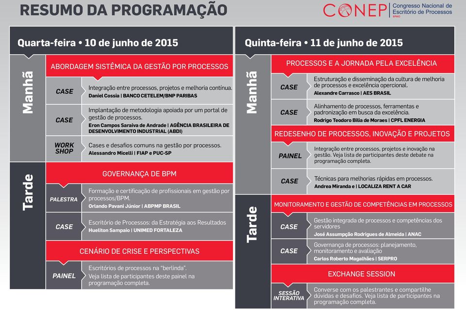 Eron Campos Saraiva de Andrade AGÊNCIA BRASILEIRA DE DESENVOLVIMENTO INDUSTRIAL (ABDI) Manhã Estruturação e disseminação da cultura de melhoria de processos e excelência opercional.