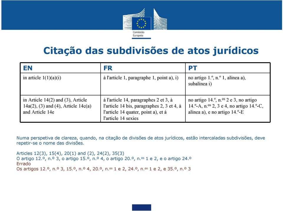 l'article 14 quater, point a), et à l'article 14 sexies no artigo 14.º, n. os 2 e 3, no artigo 14.º-A, n. os 2, 3 e 4, no artigo 14.º-C, alínea a), e no artigo 14.