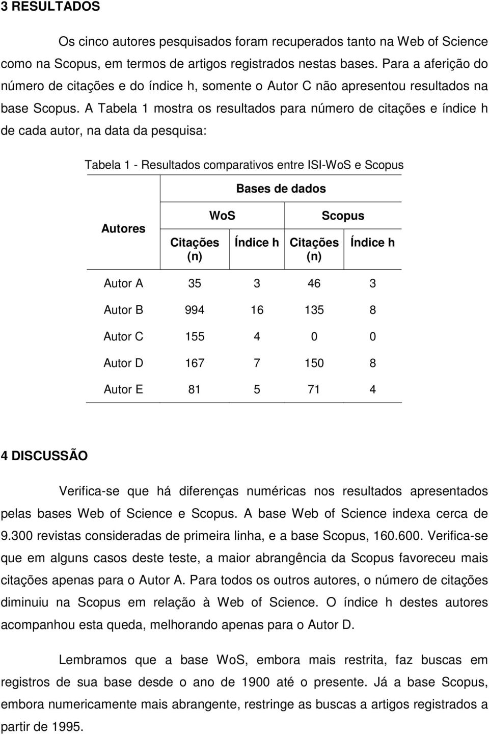 A Tabela 1 mostra os resultados para número de citações e índice h de cada autor, na data da pesquisa: Tabela 1 - Resultados comparativos entre ISI-WoS e Scopus Bases de dados Autores Citações WoS