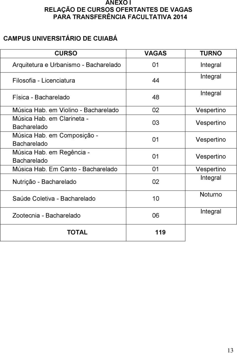 em Clarineta - Bacharelado 03 Vespertino Música Hab. em Composição - Bacharelado 01 Vespertino Música Hab. em Regência - Bacharelado 01 Vespertino Música Hab.